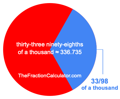 What is 33/98 of a thousand?