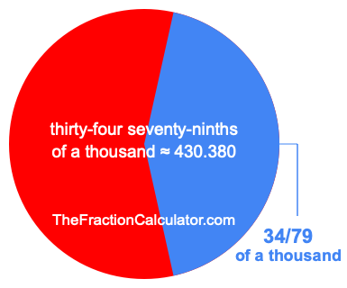 What is 34/79 of a thousand?