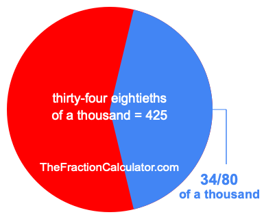 What is 34/80 of a thousand?