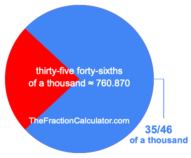 What is 35/46 of a thousand?