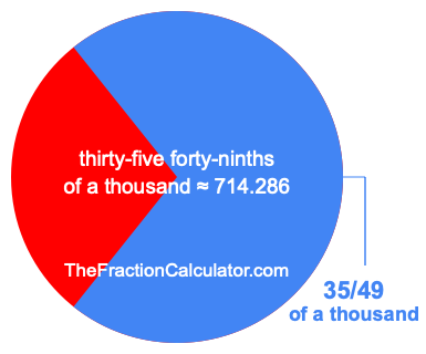 What is 35/49 of a thousand?