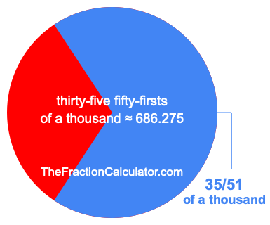 What is 35/51 of a thousand?