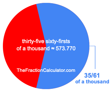 What is 35/61 of a thousand?