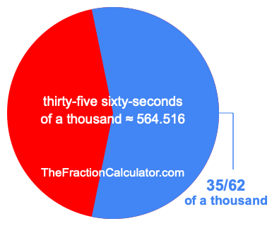 What is 35/62 of a thousand?