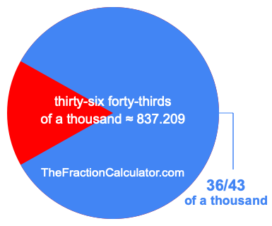 What is 36/43 of a thousand?