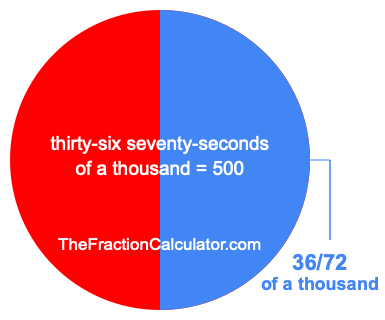 What is 36/72 of a thousand?