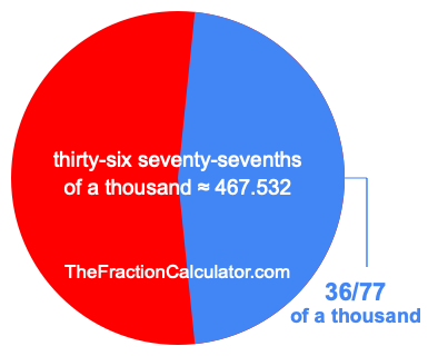 What is 36/77 of a thousand?
