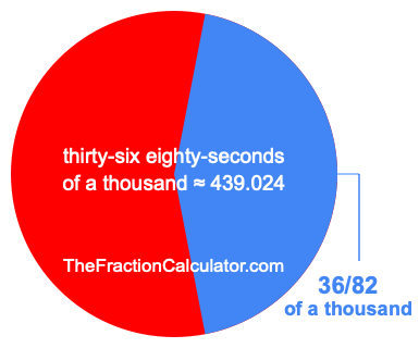 What is 36/82 of a thousand?