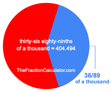 What is 36/89 of a thousand?