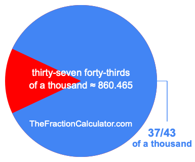 What is 37/43 of a thousand?