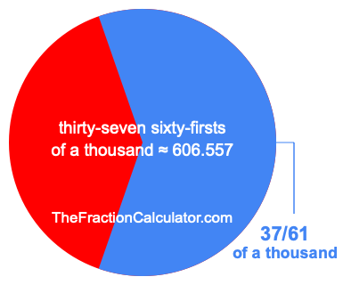 What is 37/61 of a thousand?