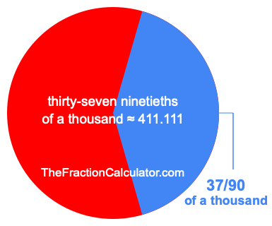 What is 37/90 of a thousand?