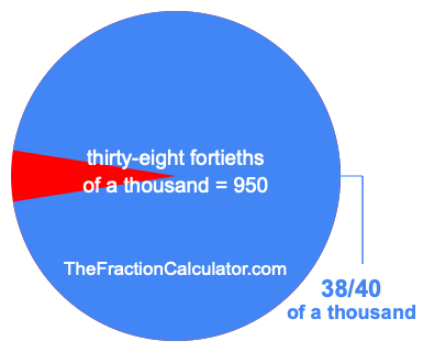 What is 38/40 of a thousand?