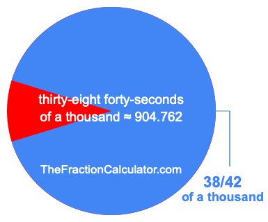 What is 38/42 of a thousand?