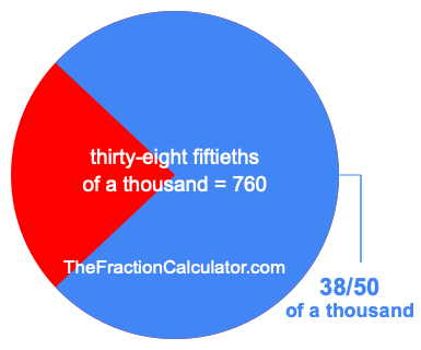 What is 38/50 of a thousand?