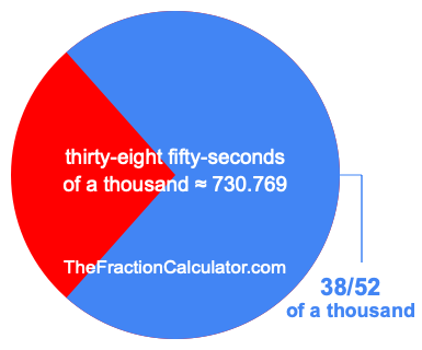 What is 38/52 of a thousand?