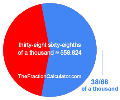 What is 38/68 of a thousand?