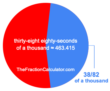 What is 38/82 of a thousand?