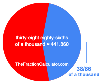 What is 38/86 of a thousand?