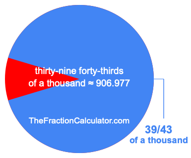 What is 39/43 of a thousand?