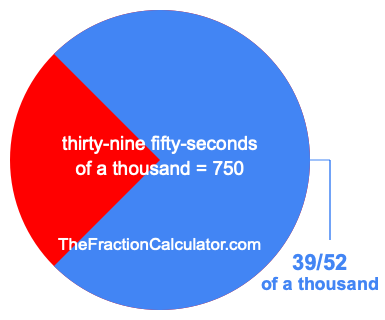 What is 39/52 of a thousand?
