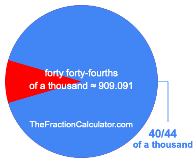 What is 40/44 of a thousand?