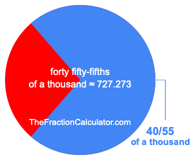 What is 40/55 of a thousand?