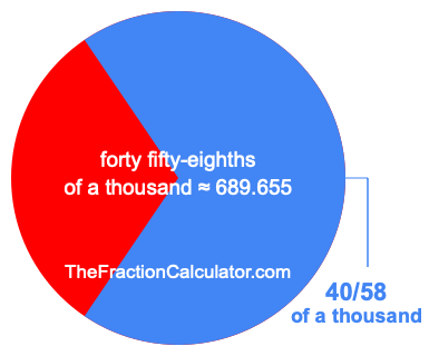 What is 40/58 of a thousand?
