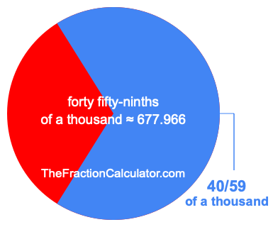 What is 40/59 of a thousand?