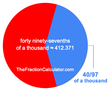 What is 40/97 of a thousand?