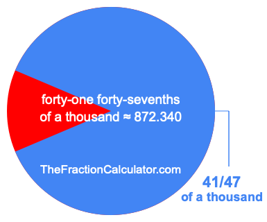 What is 41/47 of a thousand?