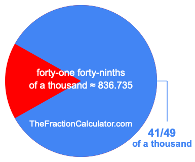 What is 41/49 of a thousand?