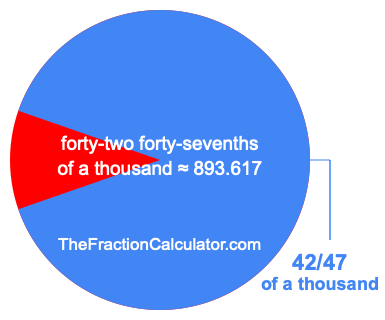 What is 42/47 of a thousand?