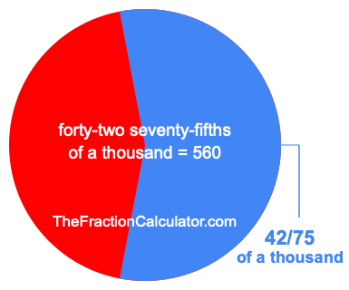 What is 42/75 of a thousand?