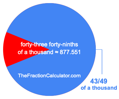 What is 43/49 of a thousand?