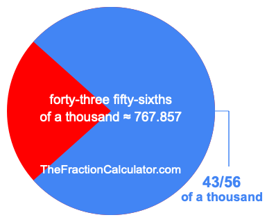 What is 43/56 of a thousand?