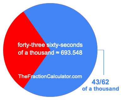 What is 43/62 of a thousand?