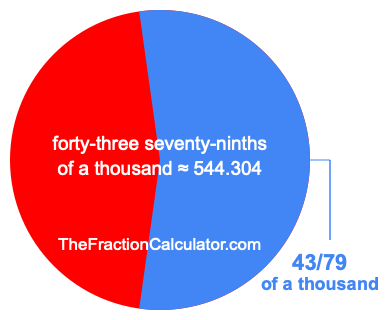 What is 43/79 of a thousand?