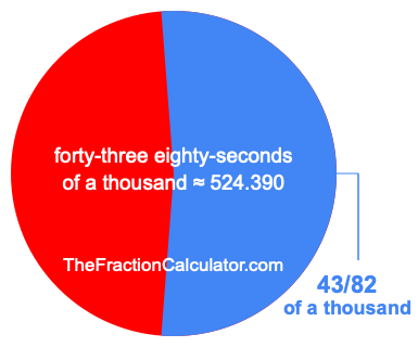 What is 43/82 of a thousand?