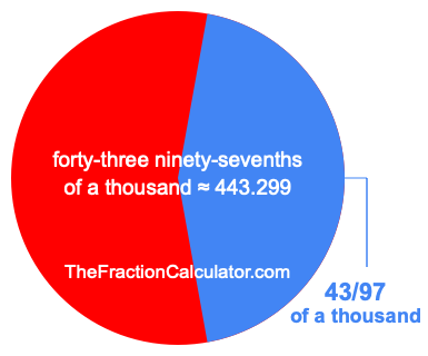 What is 43/97 of a thousand?