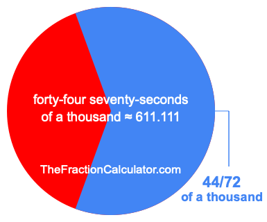 What is 44/72 of a thousand?