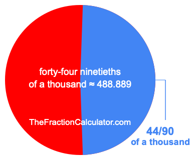 What is 44/90 of a thousand?