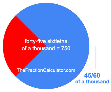 What is 45/60 of a thousand?