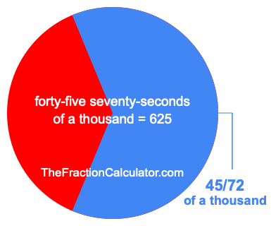What is 45/72 of a thousand?