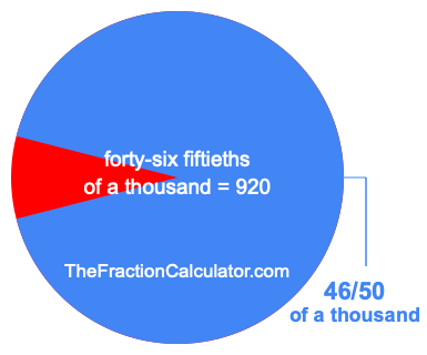 What is 46/50 of a thousand?