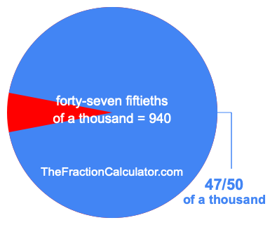 What is 47/50 of a thousand?