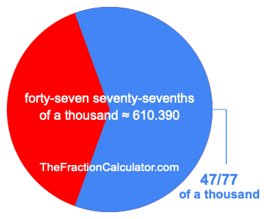 What is 47/77 of a thousand?