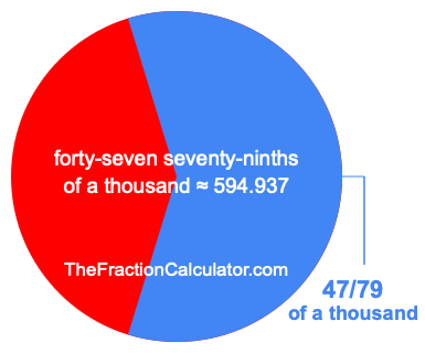 What is 47/79 of a thousand?