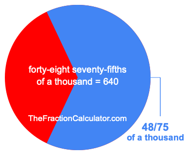 What is 48/75 of a thousand?