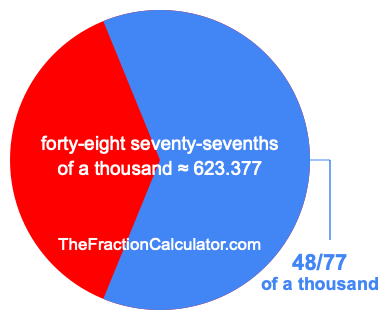 What is 48/77 of a thousand?